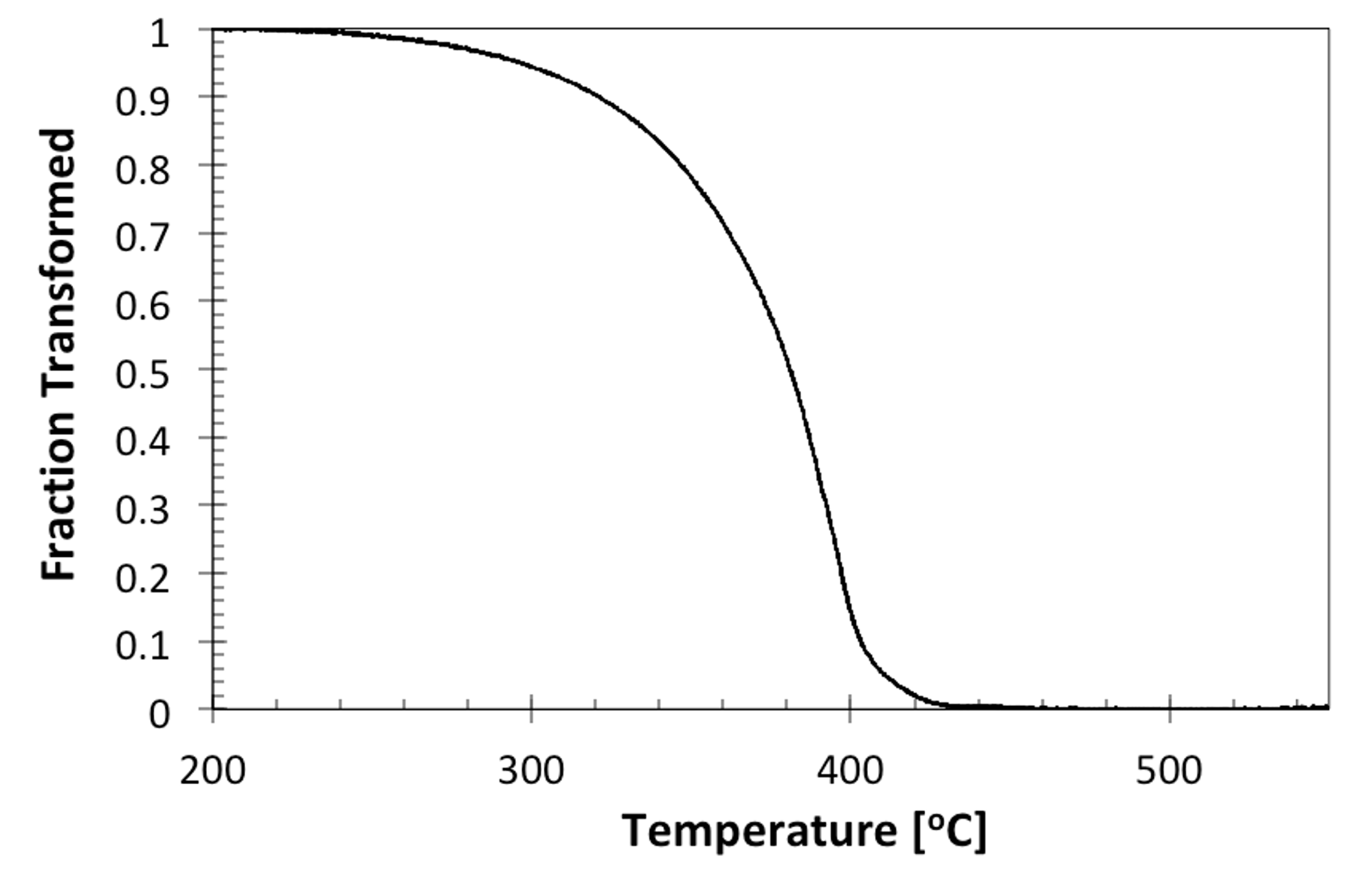 Fig10