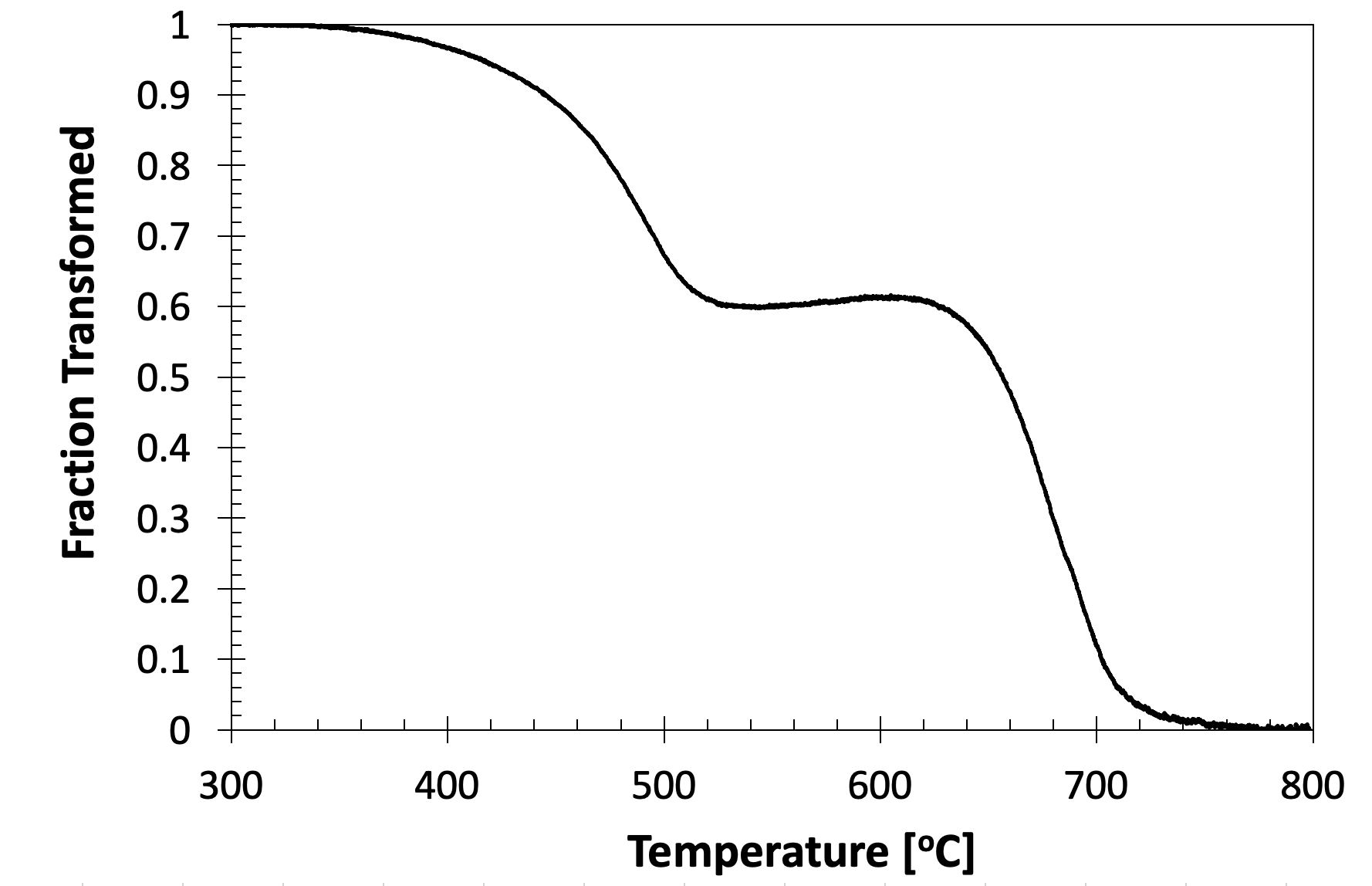 Fig11