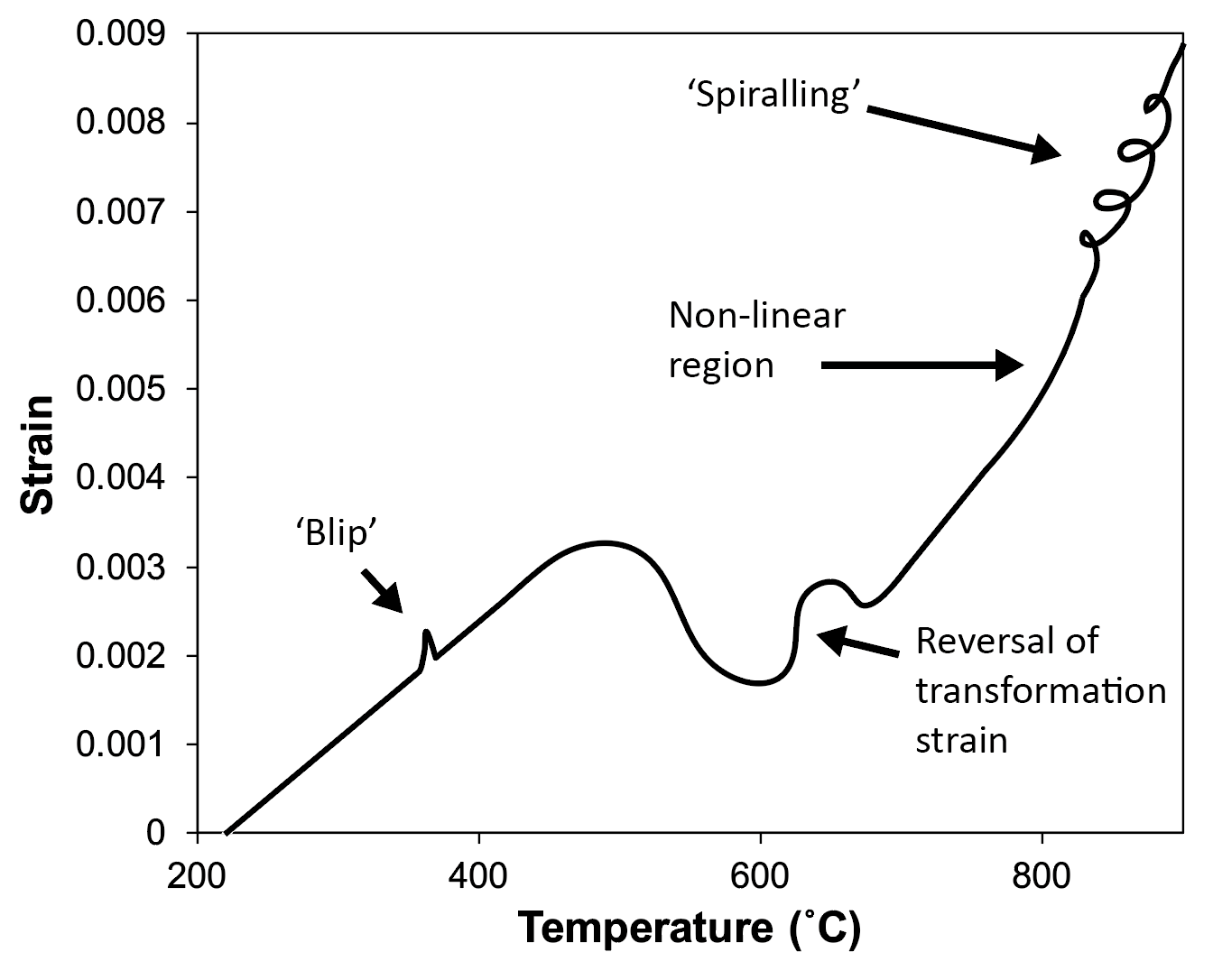 Fig12