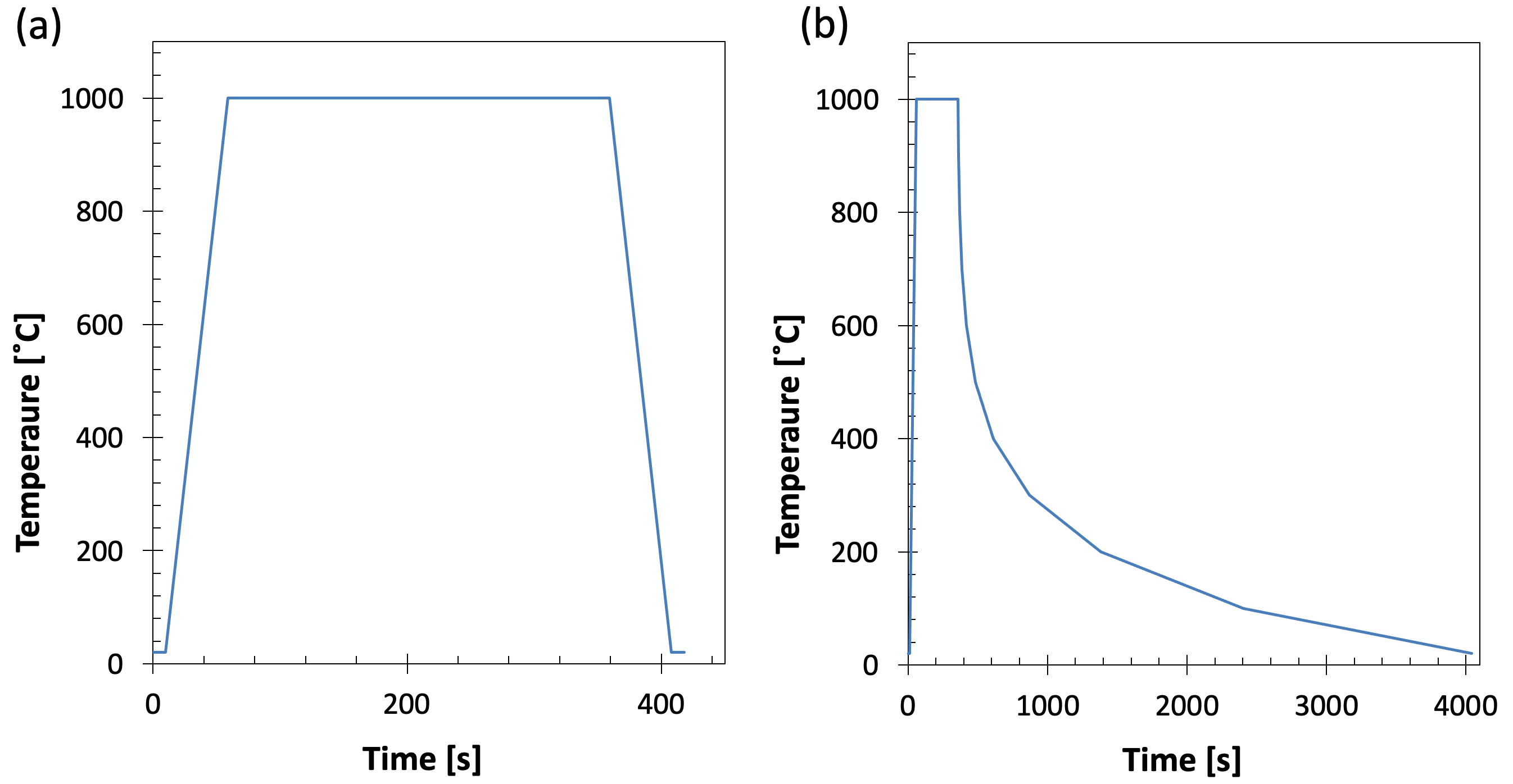 Fig3