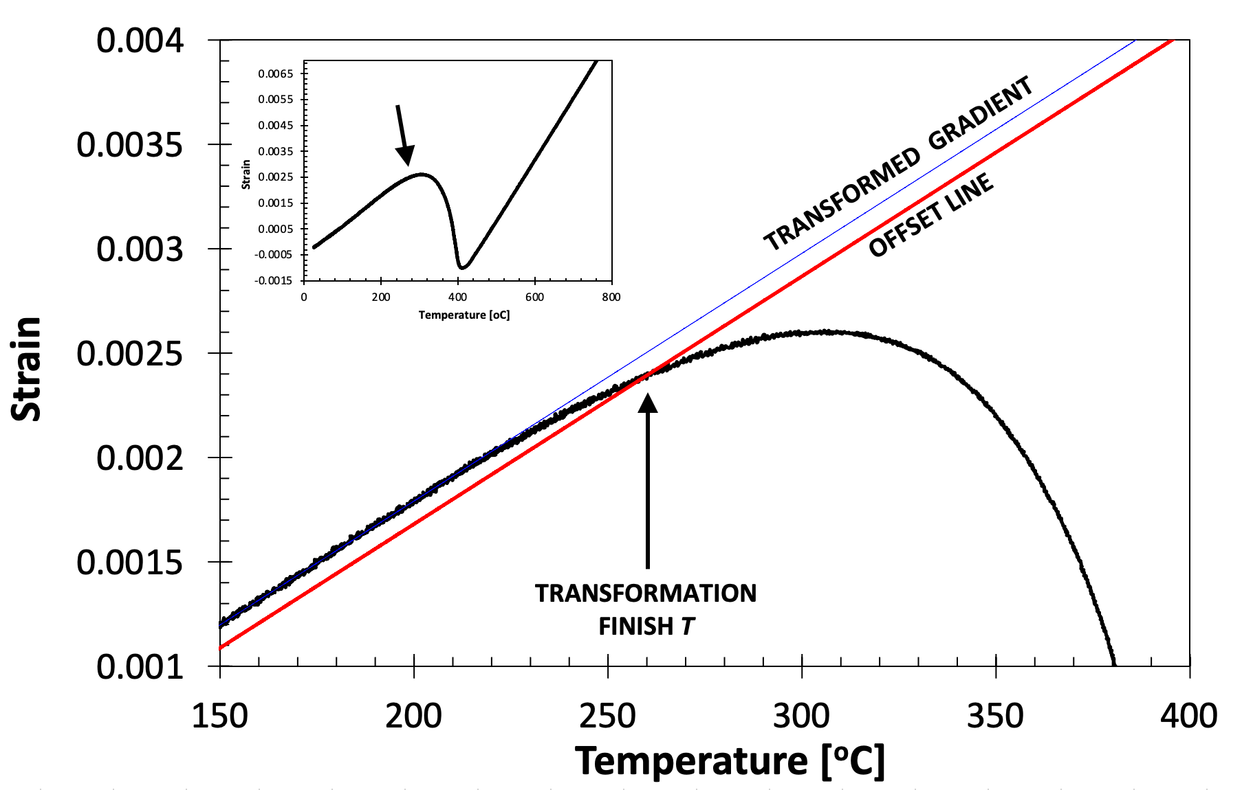 Fig6