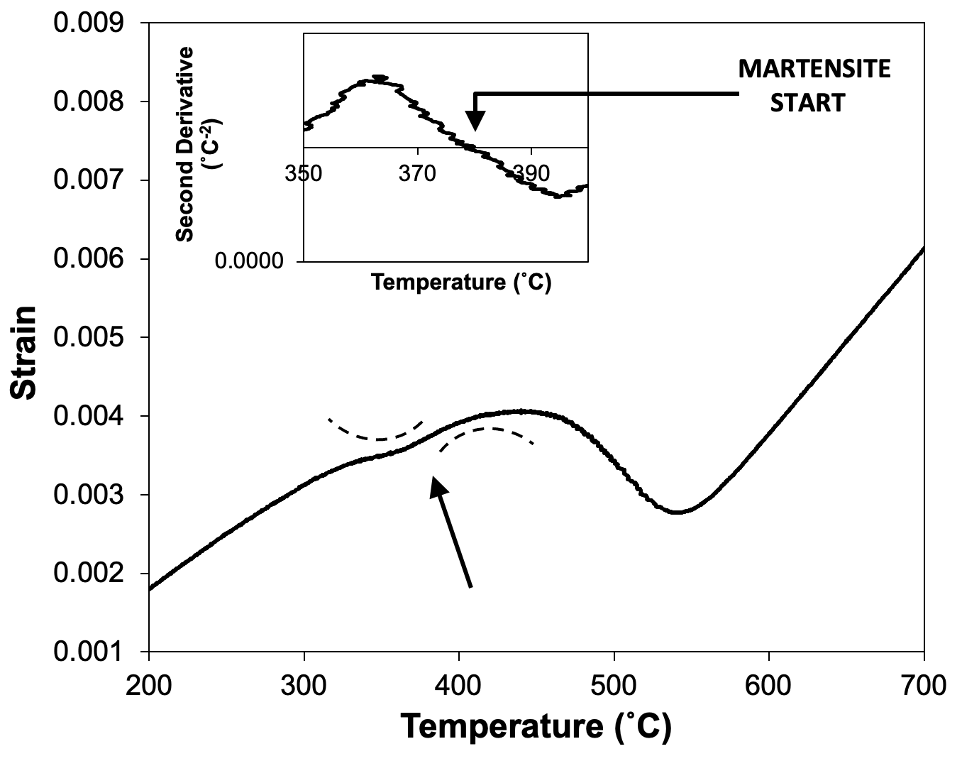 Fig8