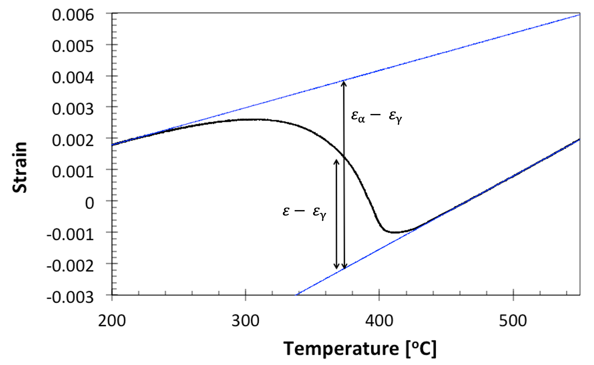 Fig9