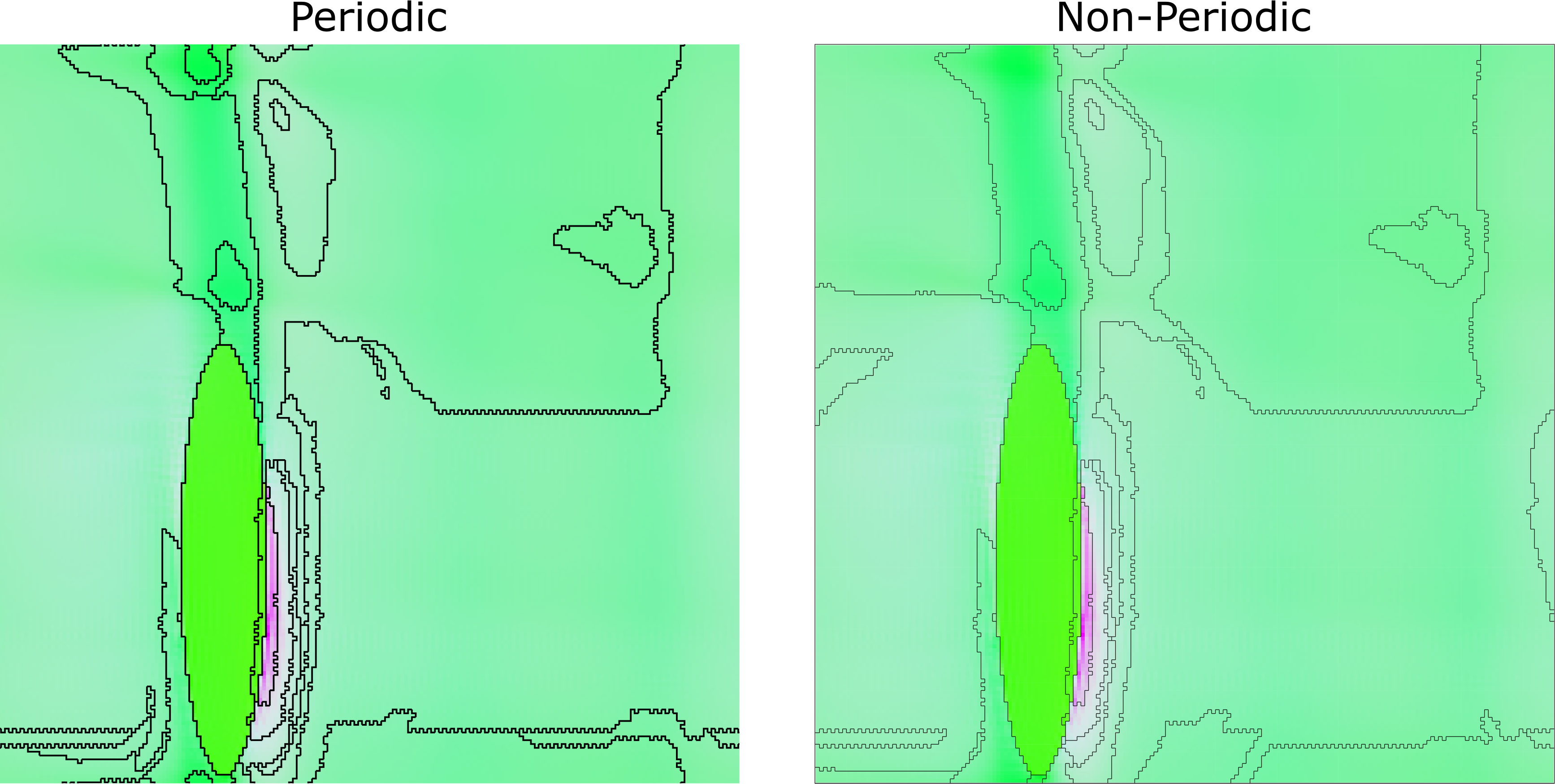 periodic_vs_non_periodic