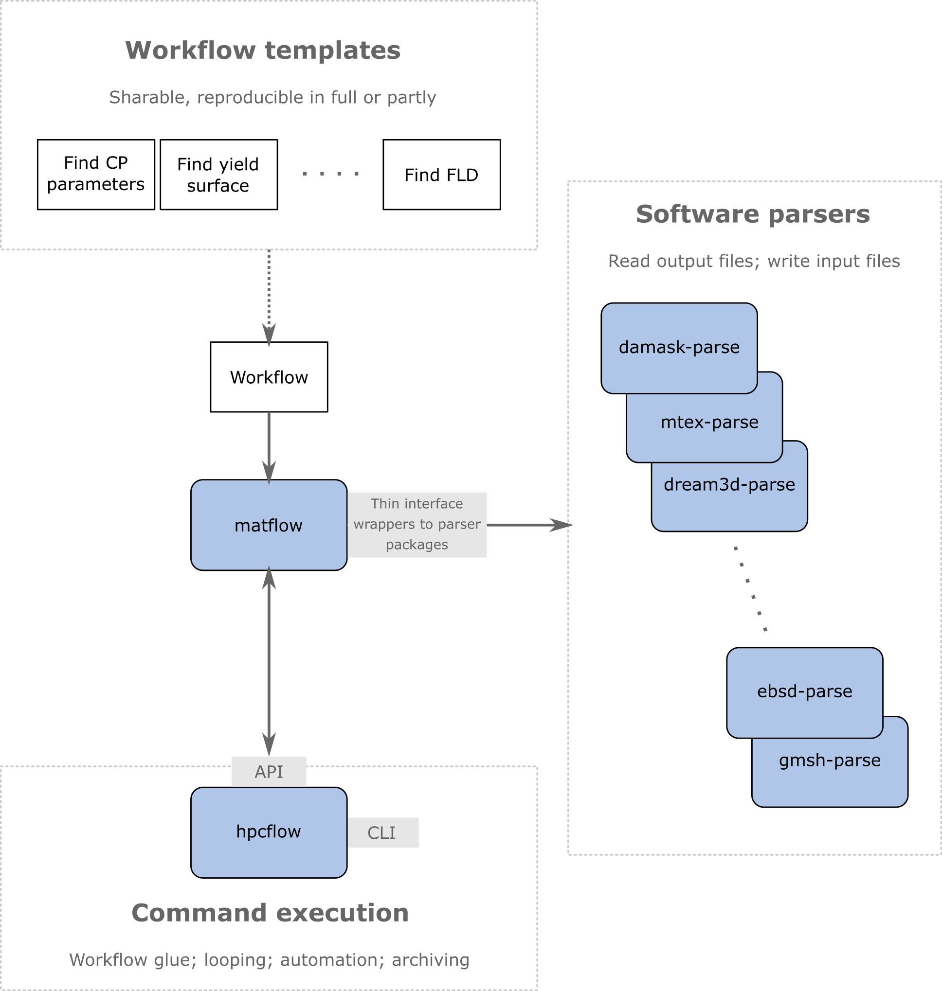 matflow.png